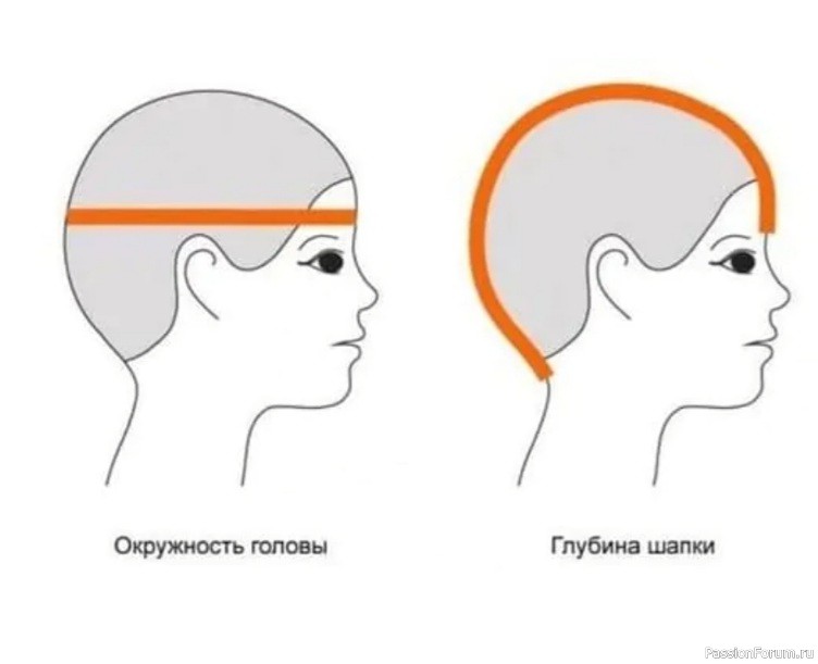 Шапочка с ушками наверху и внизу. Описание