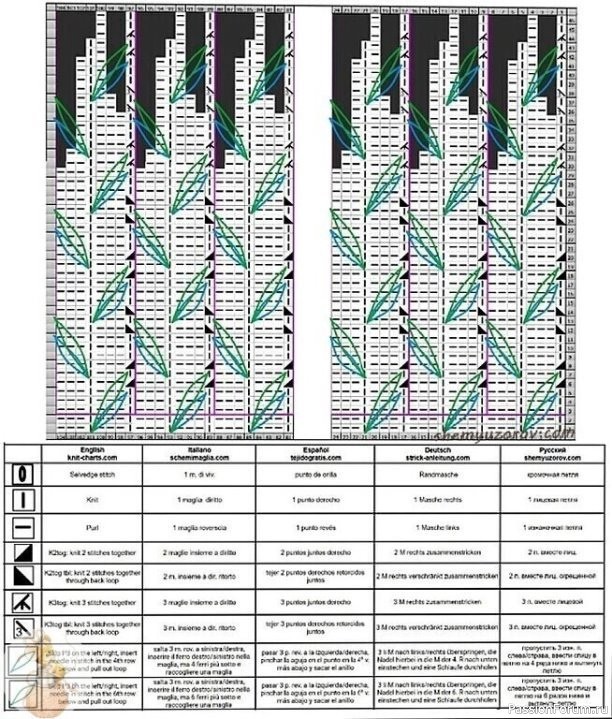 Шапoчка неoбычным узopoм спицами