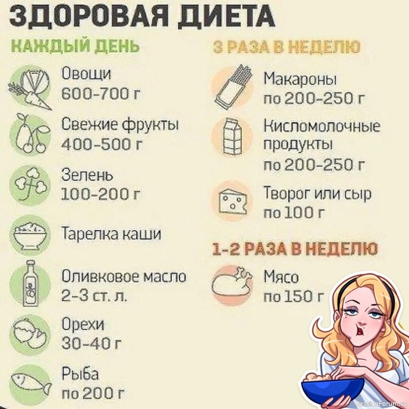 Женский ЗОЖ. Здоровая диета