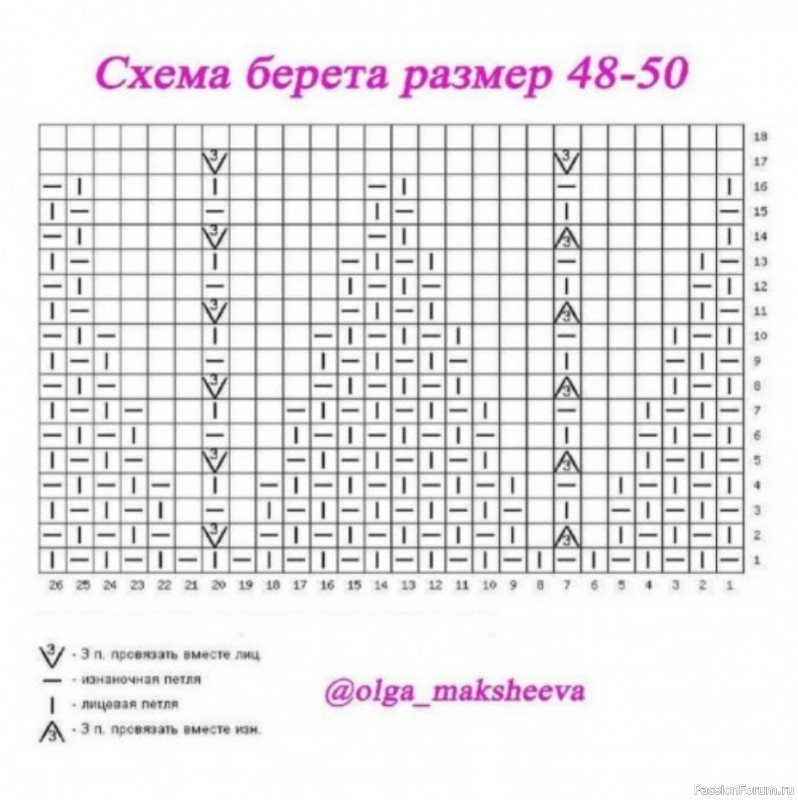 Берет и варежки из Biagioli Malo Angora. Схема