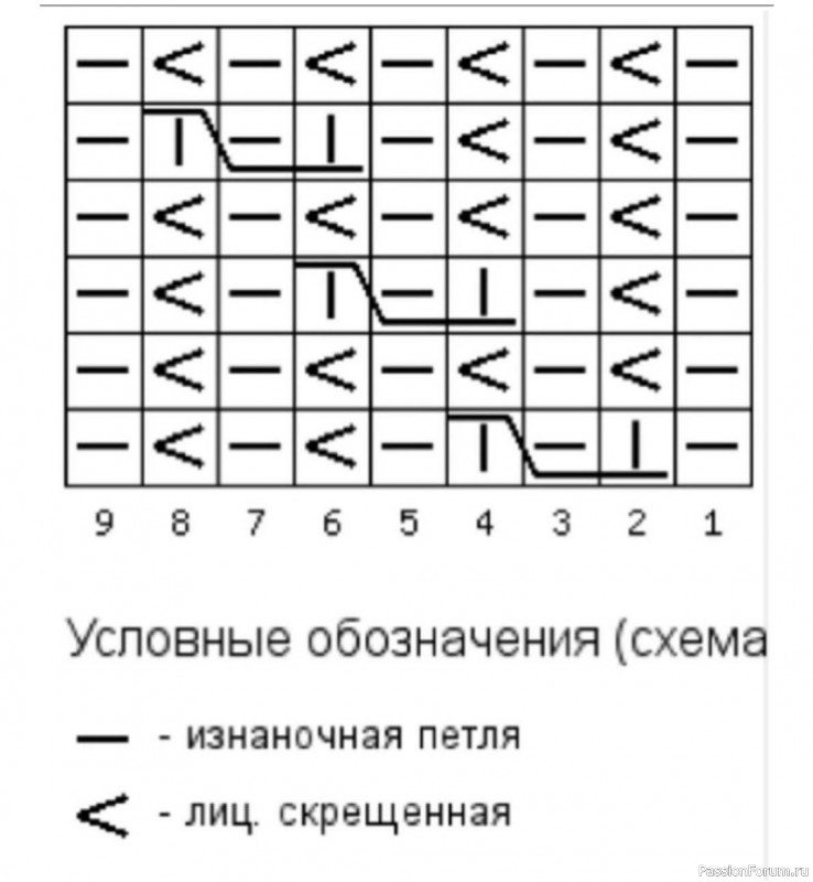 Красивая шапочка спицами с описанием