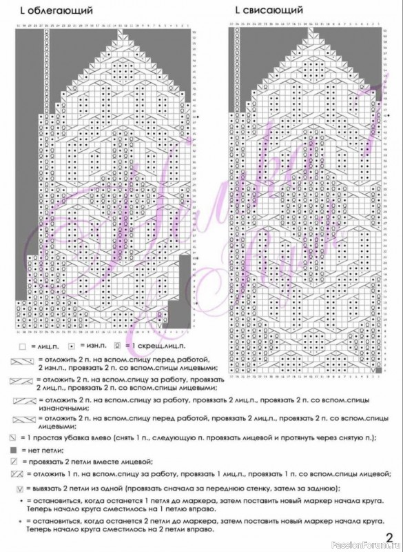 Шапка с объемным узором из кос и жгутов. Описание