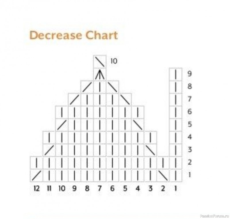 Шапка с ажурным узором и объемным декоративным элементом. Схема