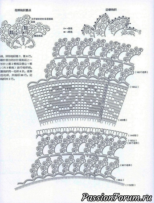 Кружевные салфетки