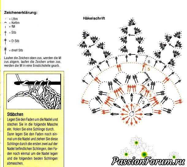 Филейка из журналов "Dekoratives Hakeln" продолжение