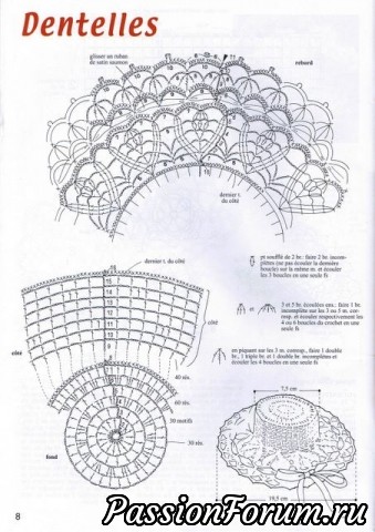 Миниатюрные шляпки.