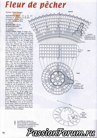 Миниатюрные шляпки.