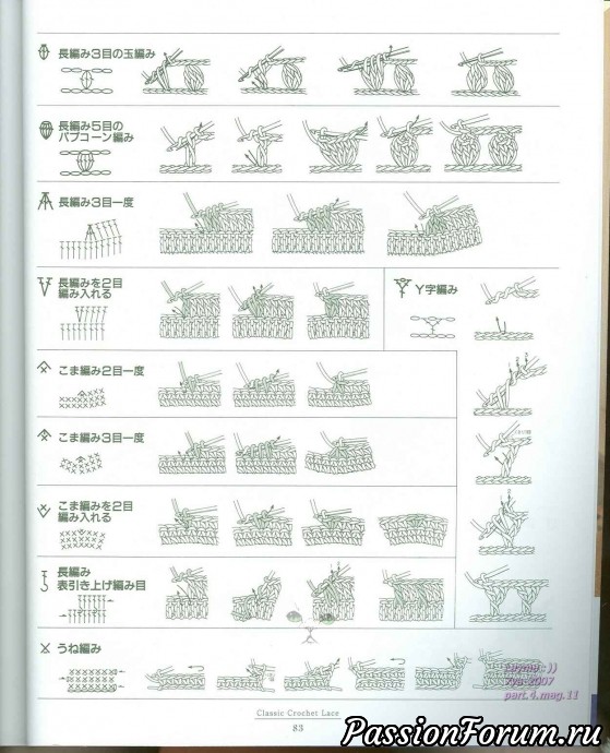 Ажурные салфетки, скатерти