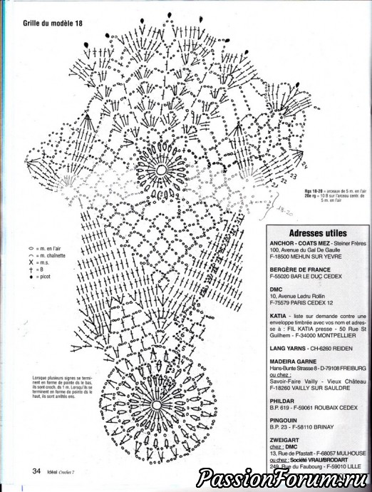 "Ideal crochet" - идеи для дома