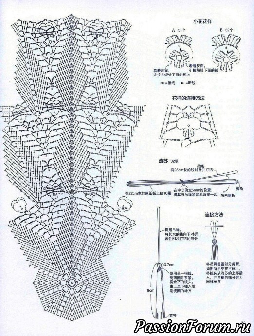 Кружевные салфетки