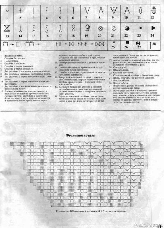 Мода и модель - вязание крючком. Ажур и филейка