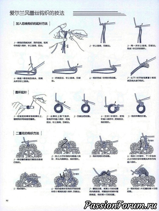 Кружевные салфетки