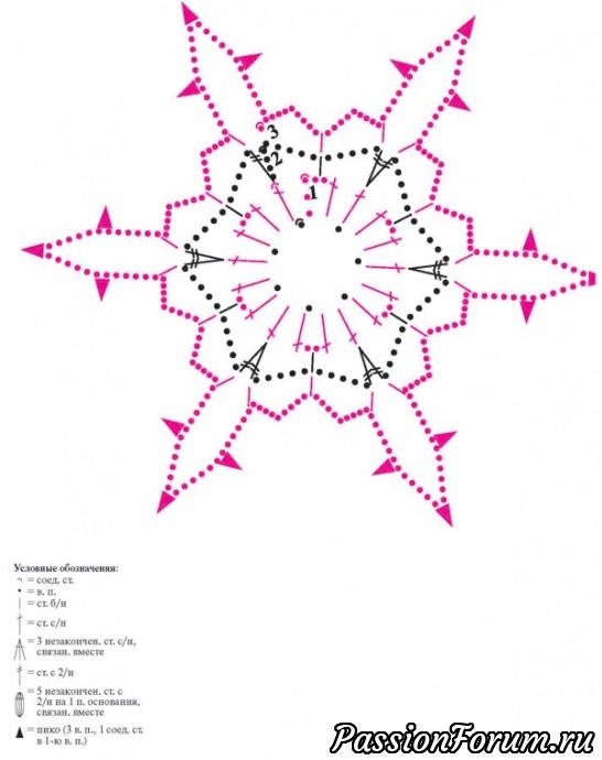 Снежинки (схемы вязания)