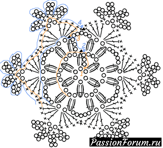 Снежинки (схемы вязания)