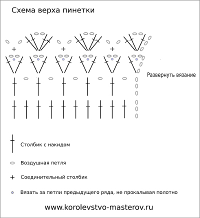 схемы к пинеткам схемы к пинеткам
