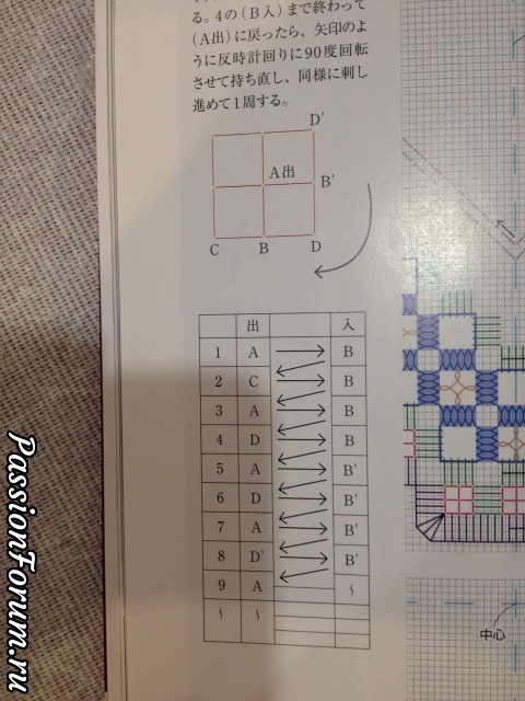 Крохотулька- салфетка по схеме из японского журнала.