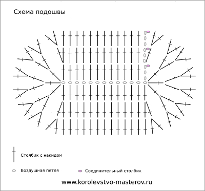 схемы к пинеткам схемы к пинеткам