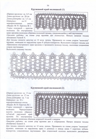 Вязание крючком по мотивам русского кружева