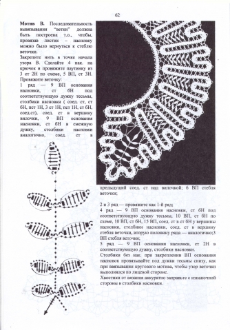 Вязание крючком по мотивам русского кружева