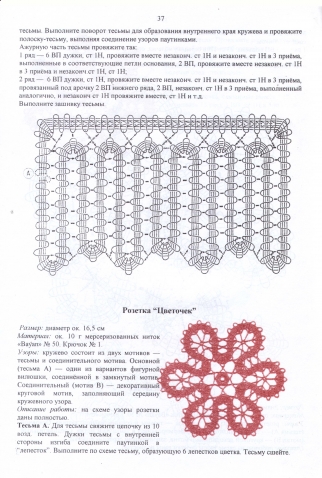 Вязание крючком по мотивам русского кружева