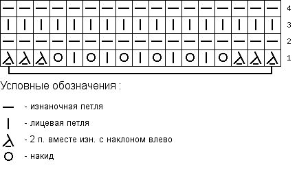 Схема узора юбочки Схема узора юбочки