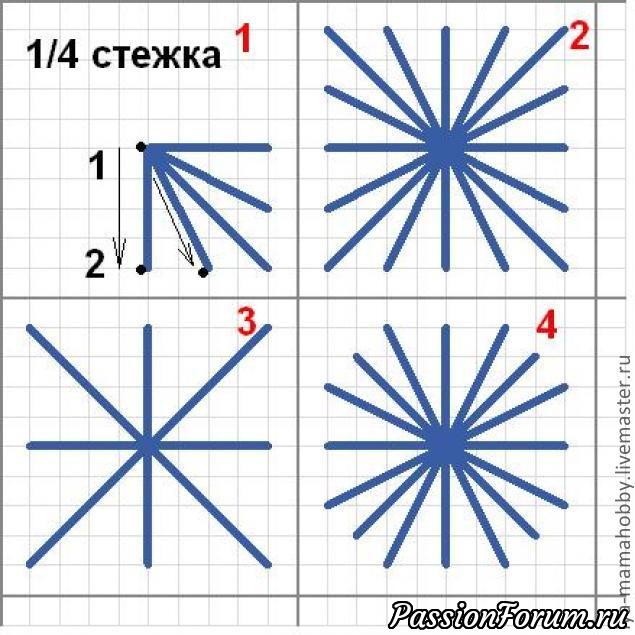 От игольницы до скатерти (8 этап)