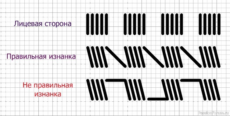 Салфетка от Пермин Первый этап (хардангер)
