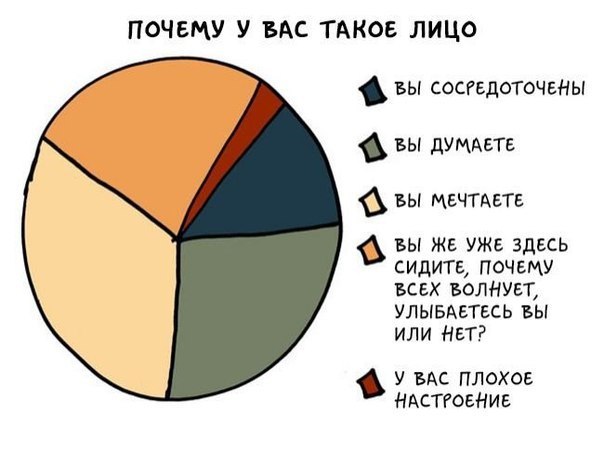 Если вы интроверт