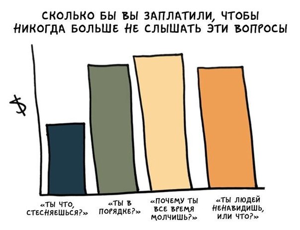 Если вы интроверт