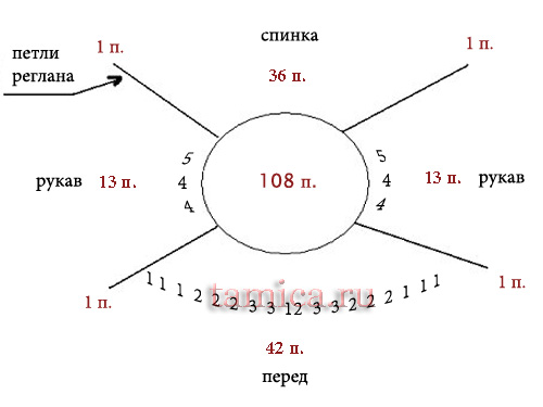 Вязание реглана спицами от горловины (из интернета)