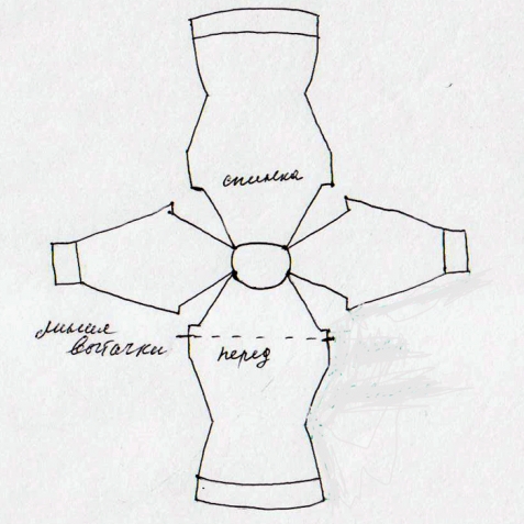 Вязание реглана спицами от горловины (из интернета)