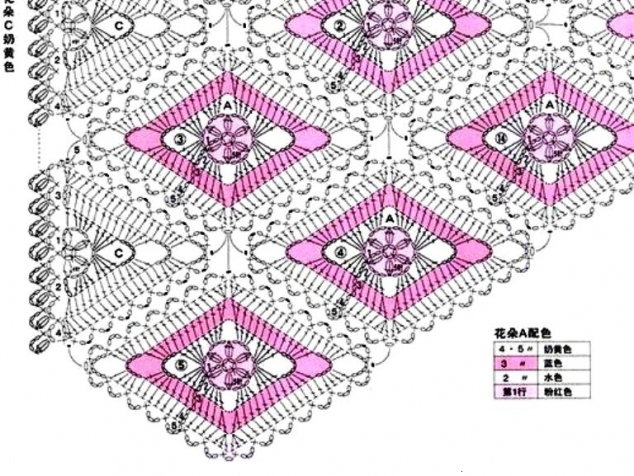 Вязание спицами и крючком, вязание красивого пледа (из интернета) с добавлением схем