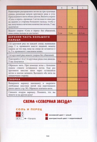 Вязание варежек. 15 оригинальных моделей