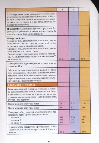 Вязание варежек. 15 оригинальных моделей