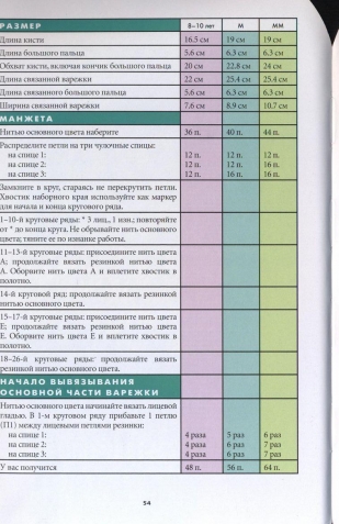 Вязание варежек. 15 оригинальных моделей