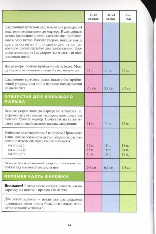 Вязание варежек. 15 оригинальных моделей