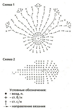 Идея для подарков, игрушек на елку, поделок (из интернета) продолжение