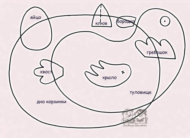 Идеи для подарков, игрушек поделок к году Петуха (из интернета)