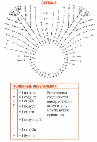 Вязание крючком (из интернета) и не только