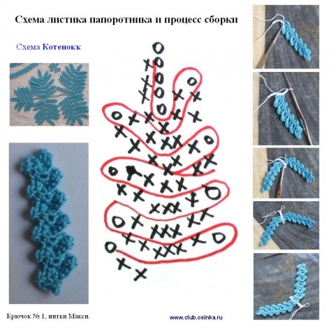 Ирландское кружево (из интернета)