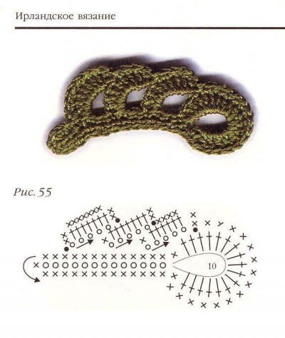 Ирландское кружево (из интернета)