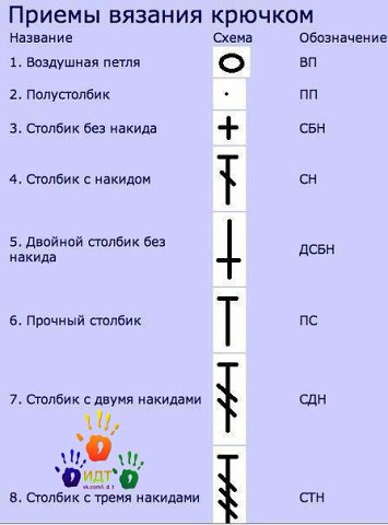 Различные идеи для рукоделия и полезные советы (из интернета, с сайта одноклассники)