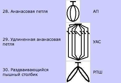 Различные идеи для рукоделия и полезные советы (из интернета, с сайта одноклассники)