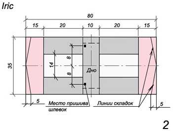 Шьем детские рюкзачки мини МК (из интернета)