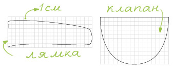 Шьем детские рюкзачки мини МК (из интернета)