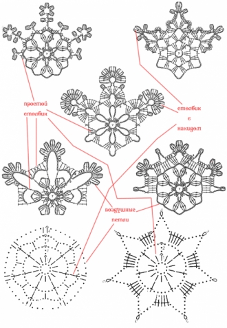 Схемы вязания снежинок