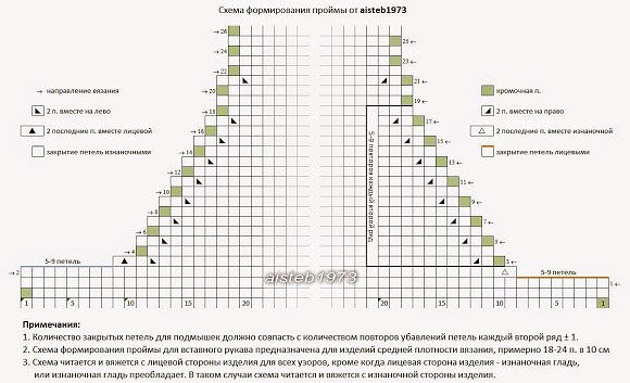 ​Как уменьшить неровности края при формировании горловины