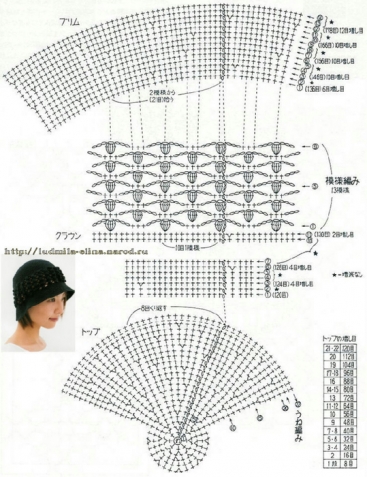 Летние шляпки (из интернета).