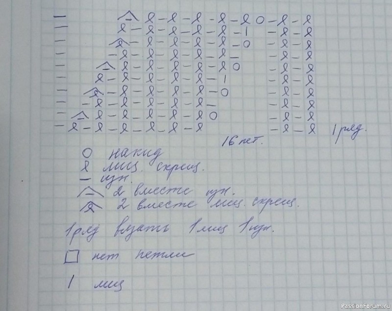 Носки с необычной резинкой. Повтор.