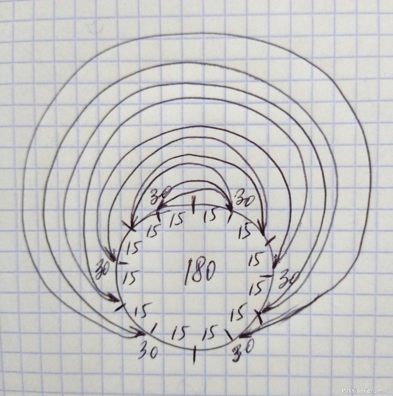 Пуловер с круглой кокеткой, продолжение.